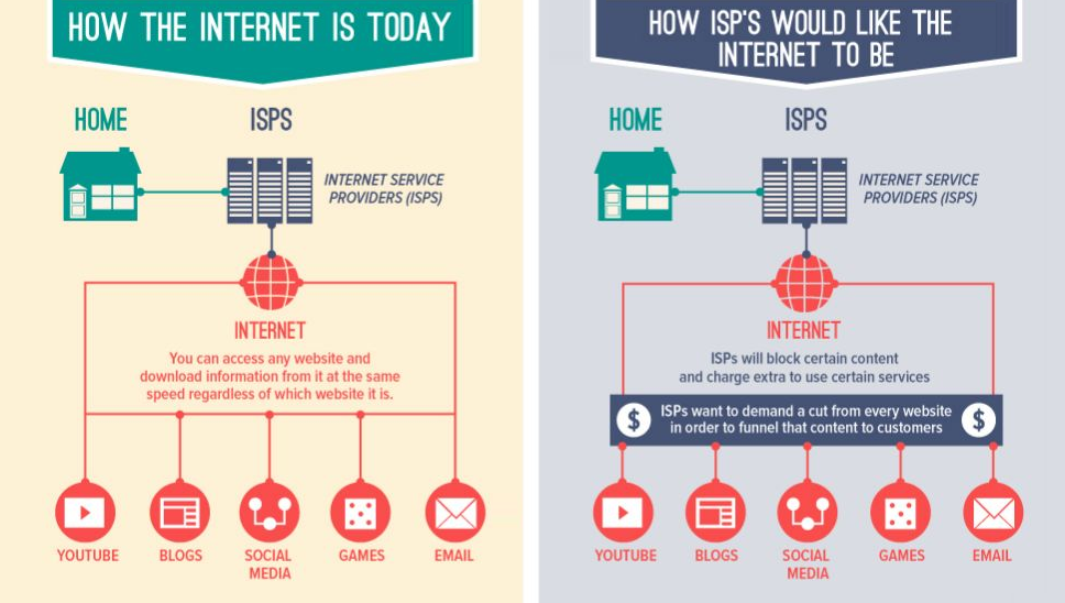 What Every Facebook, Twitter, GooglePlus, YouTube, Pinterest, LinkedIn, Instagram and Internet User Needs to Know about Net Neutrality - #infographic