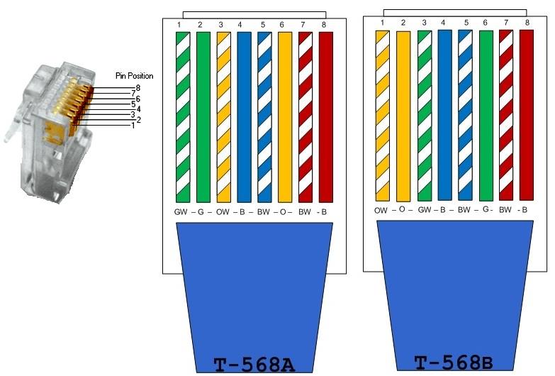 Lan Wiring Color Code