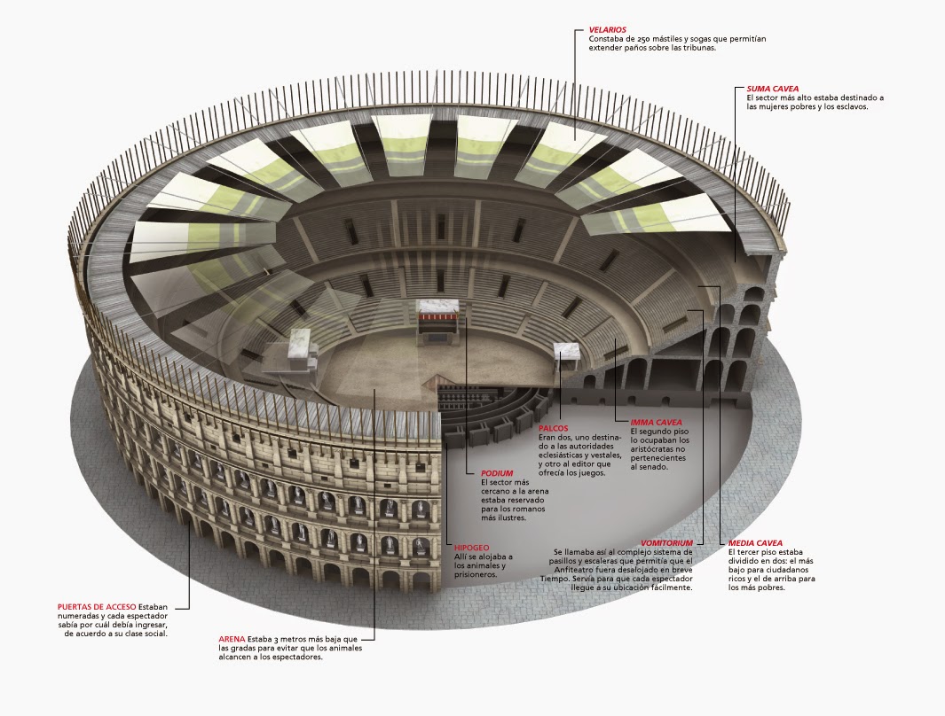 Toldos del Coliseo Romano
