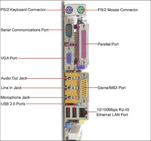 Basic Networking: Computer Ports - Brief description about computer ports