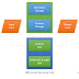 Basic Block Diagram of Computer Systems