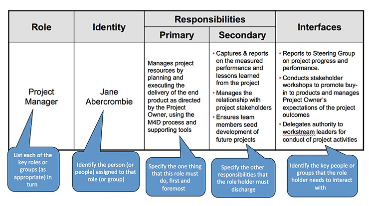 Role and Responsibilities Chart Templates - Excel Template