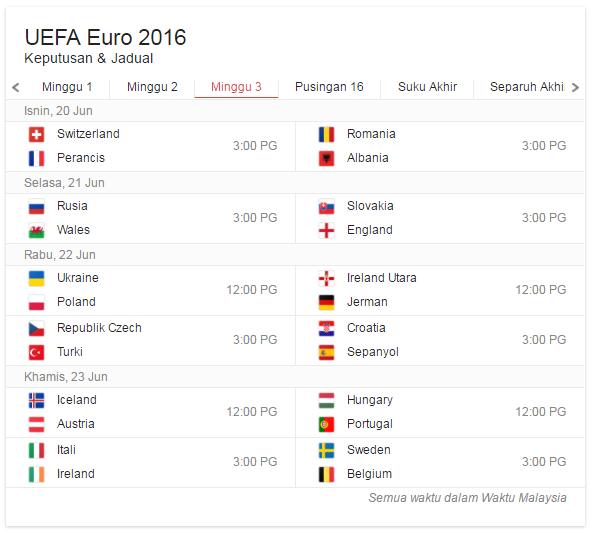 Jadual Perlawanan Euro Cup 2016 Waktu Malaysia