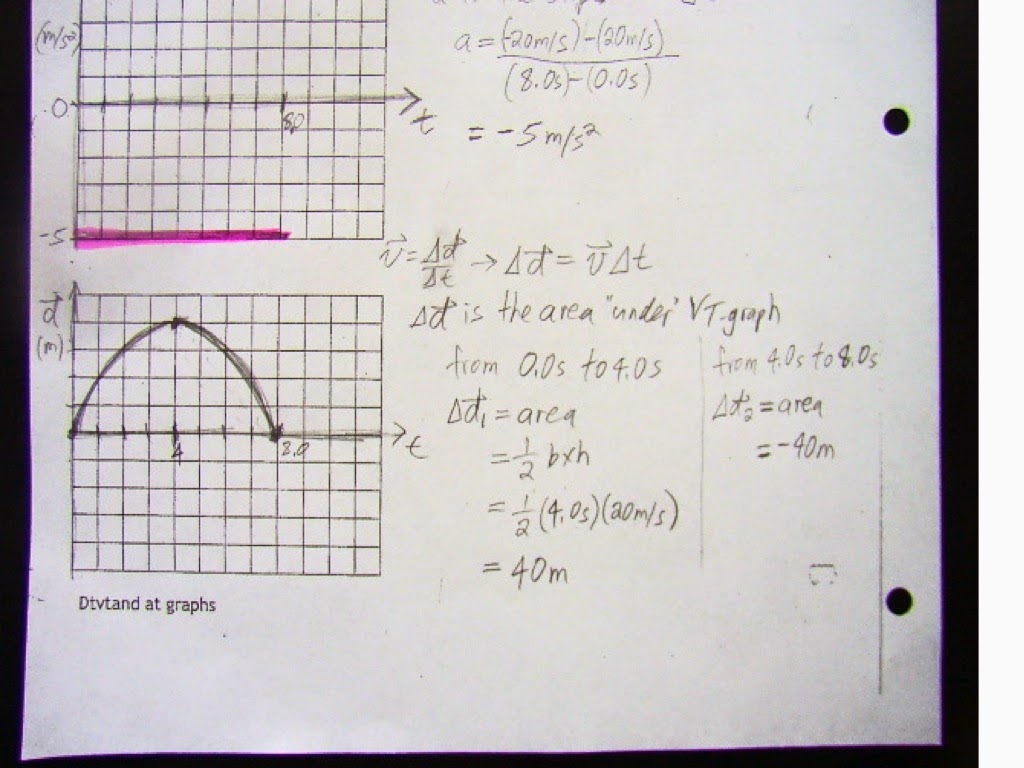 Grade 11 Physics: Sept. 18 – Tonnes of Graphing!
