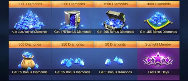 Cara Dapat Diamond Dan Skin Mobile Legends Secara Gratis Cara Dapat Diamond Dan Skin Mobile Legends Secara Gratis