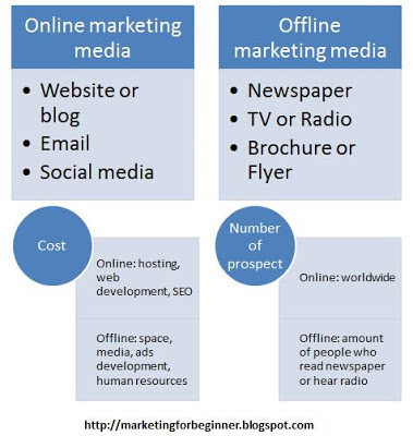 Differences-between-online-and-offline-marketing