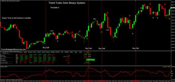 Trading Only Daily Charts
