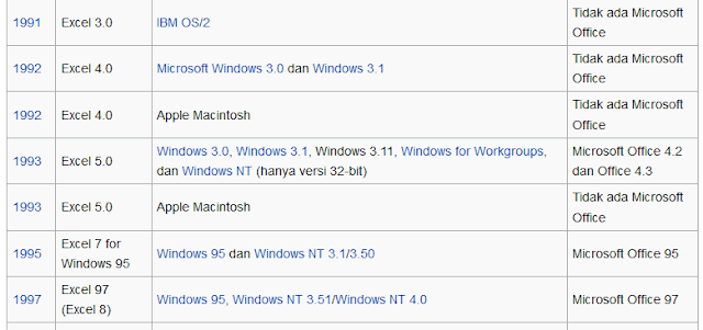 Sejarah versi Microsoft Excel 