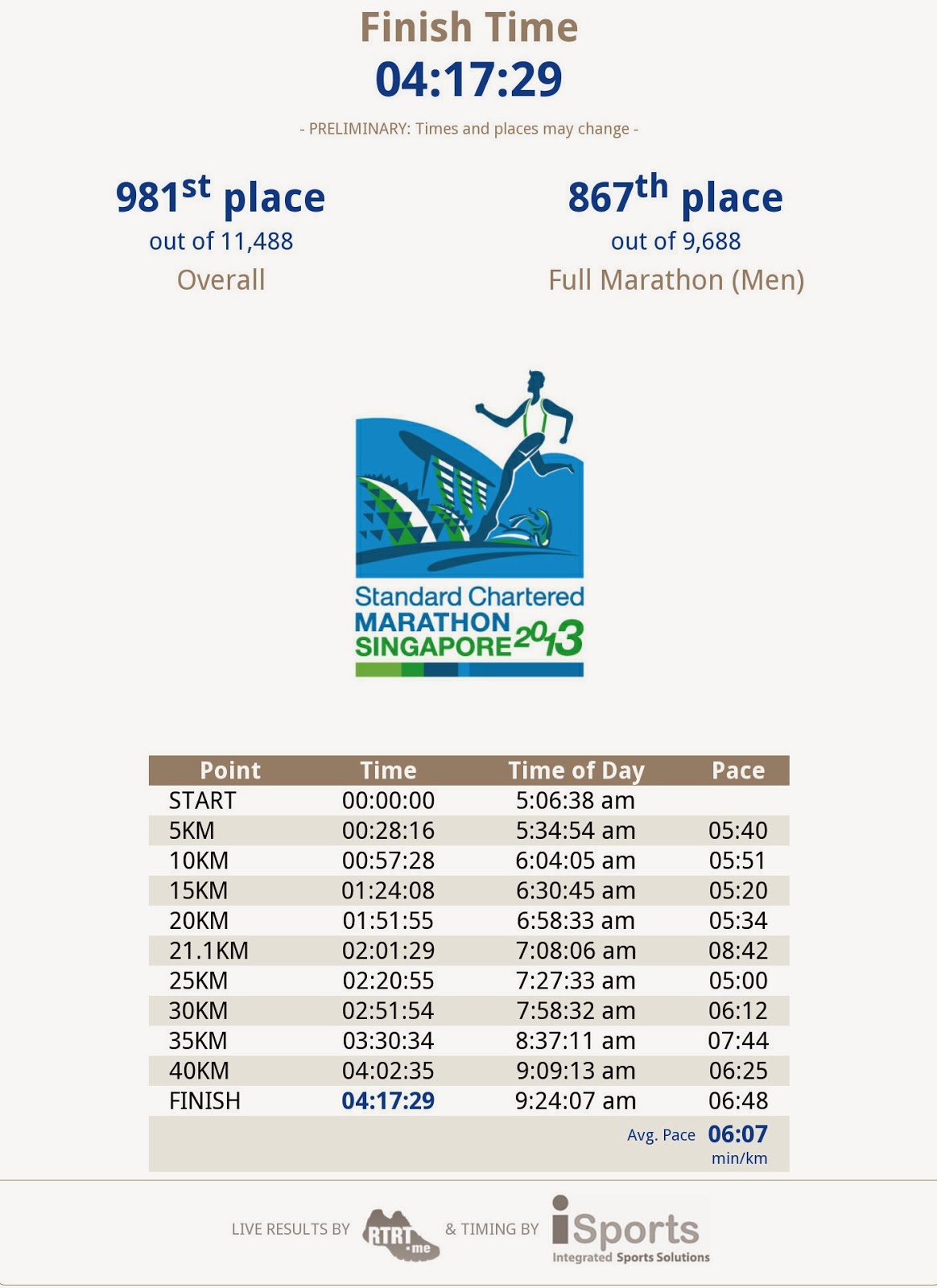 Ben Swee Batman at Standard Chartered Marathon Singapore 1 Dec 2013