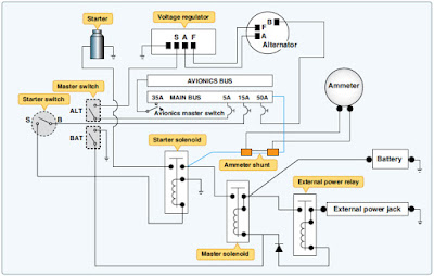 Aircraft systems: Small Single-Engine Aircraft Electrical System
