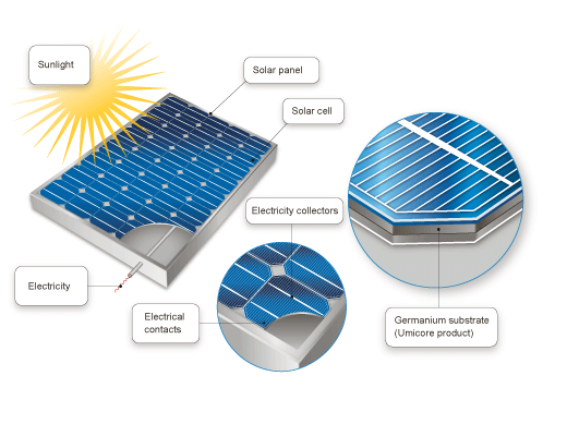 ENERGIA EOLICA Y AEROGENERADORES: Celdas solares