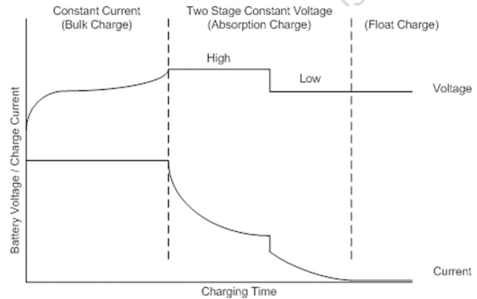 Hardware Routes !!! Charging lead acid batteries