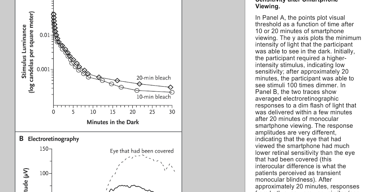 GeekPress Transient Smartphone Blindness