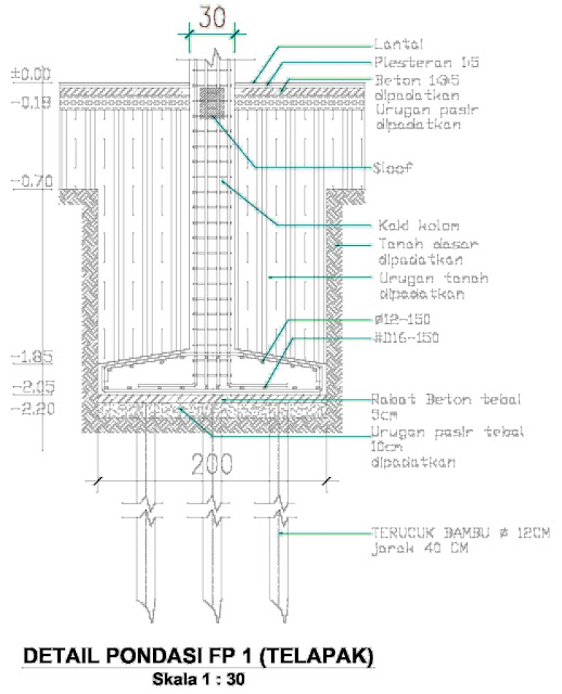 Peningkatan Daya Dukung Tanah Dengan Pondasi Cerucuk Artikel Teknik Arsitektur Dan Sipil