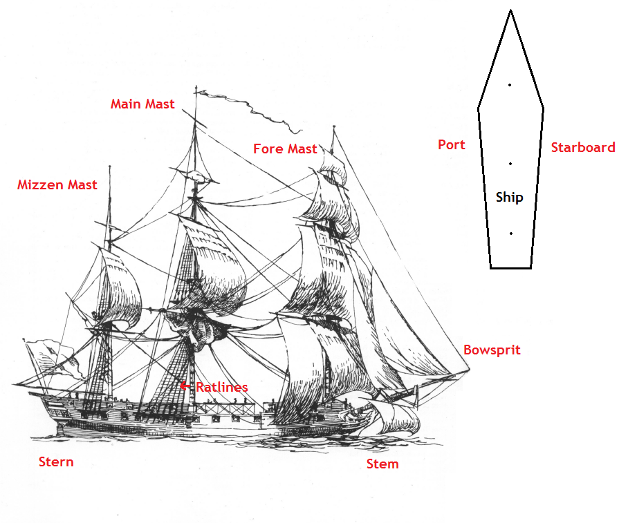 Diagram Of A Ship