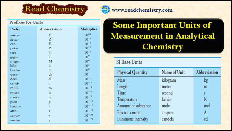 Some Important Units of Measurement in Analytical Chemistry