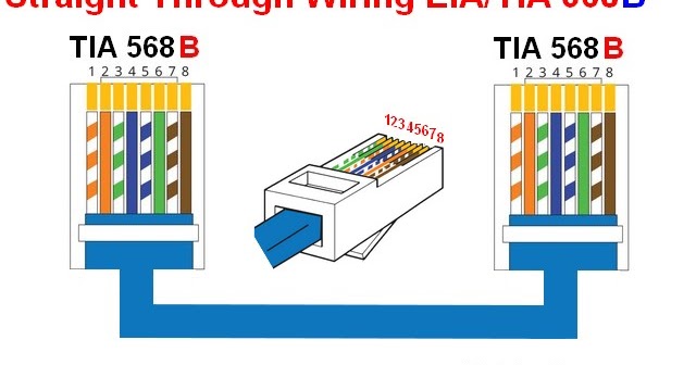 Cat6 Pinout Diagram - Cat5e Cable Structure And Cat5e Wiring Diagram