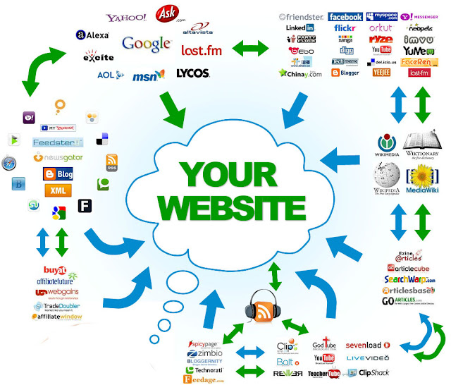 SEO, ON-Page, OFF-Page, Design, Tools, Keyword, Analysis, Global, Local, White-Hat, Black-Hat, Keyword Research, SEMrush, Google Keyword Planner, Meta-Title, All-page, post, Abbr – Title-Attribute, URL-Structure & Layout, Meta-Tag, H1, H2, tag, H3, H4, Meta-Keyword, All-post, Image-Alt, Anchor-tag, Permalink, Create-SEO-Friendly, Internal-Linking,                 Robots.txt, Sitemap, Submit-Google-Search-Engine , Google-Web-Master-Tools, Analytic-tools, Sitemap-Submit, Yahoo /Bing/ MSN-Search-Engine-Submit, Bing-webmaster-tools, Submit-Alexa, Submit-Pinterest, Sitemap Submit by Bing,Schema-Markup, SEO Auditor, Instruction, Instrument off-page SEO, Social network,   Popular, Blogs, Comment, Back link,   .Edu Site,  .Gov't Site, Profile Link building, Signature Allow,  Link building,   Directory Submission,  Social bookmarking,  Web 2.0 Submission,  Link Wheel, Web 2.0, article submission, Forum Posting,  Guest posting,   CSS, W3c, RSS Directories Submission,  Classifieds Submission,   Document Sharing,  Infographics Submission,  Video Sharing,  Image Sharing, Question and Answer Comment Back link,  Local Listings, Yellow Pages,   Press release Promotion, Social Shopping Network,  Search Engine Submission ,   Business review,    Blogging,.    Blog Marketing, Link Exchange, Link Baiting, Cross-Linking, PPC Ad Campaign. 