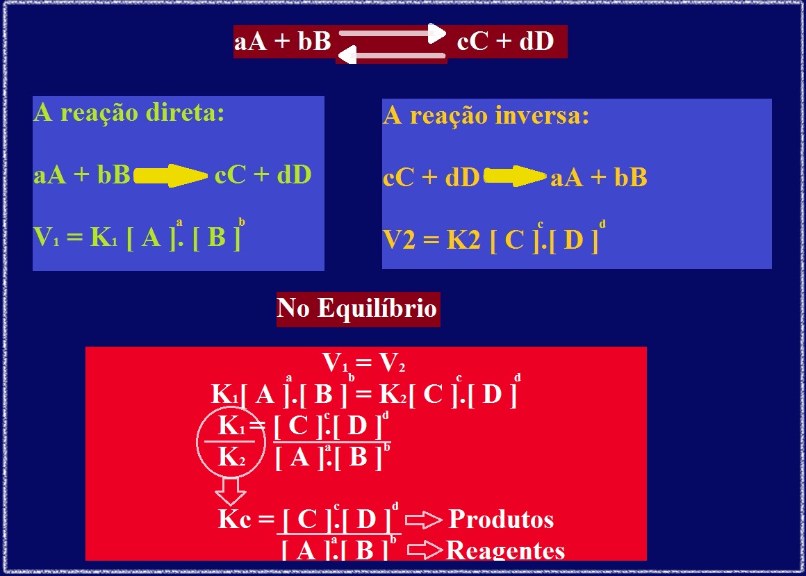 Uma Constante Em Quimica Leva Seu Nome