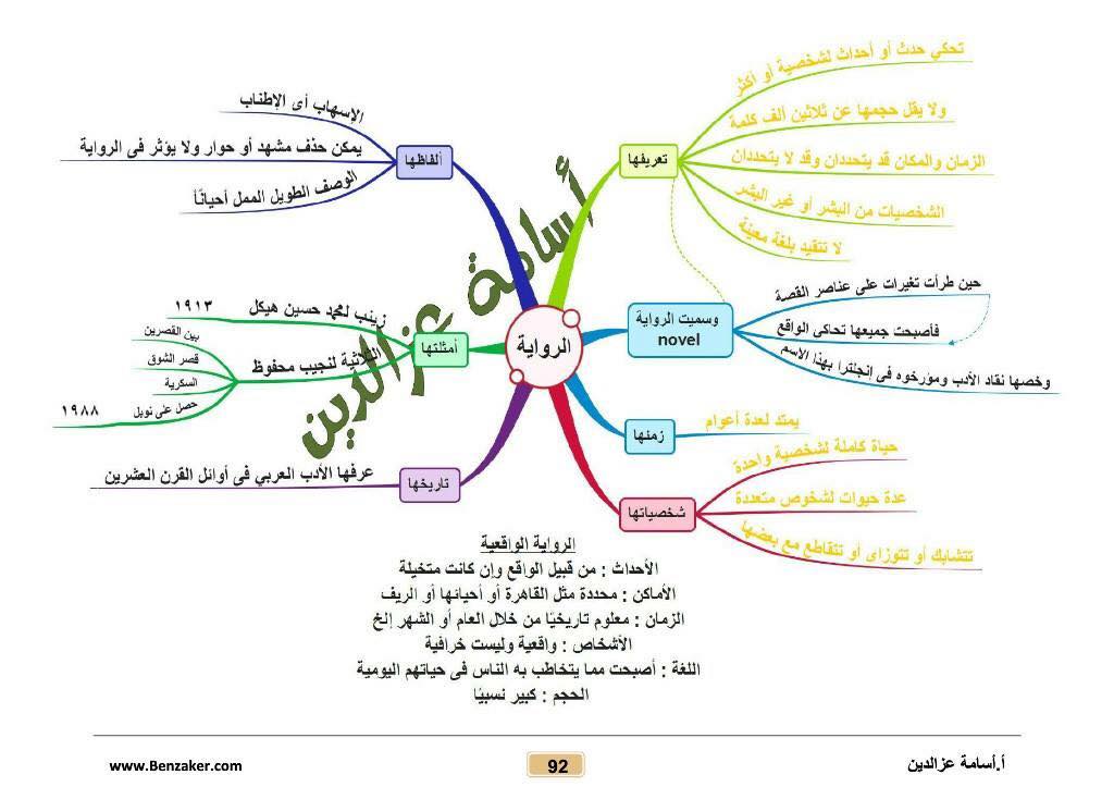 مراجعة أدب ثالثة ثانوي 2019 أ/ اسامه عز الدين 5