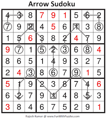 Answer of Arrow Sudoku Puzzle (Fun With Sudoku #283)