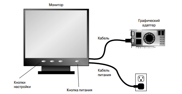 Как подключить монитор к моноблоку