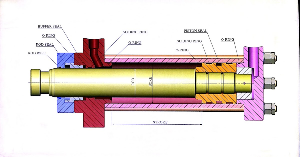 Hydraulic Seal MechExtreme