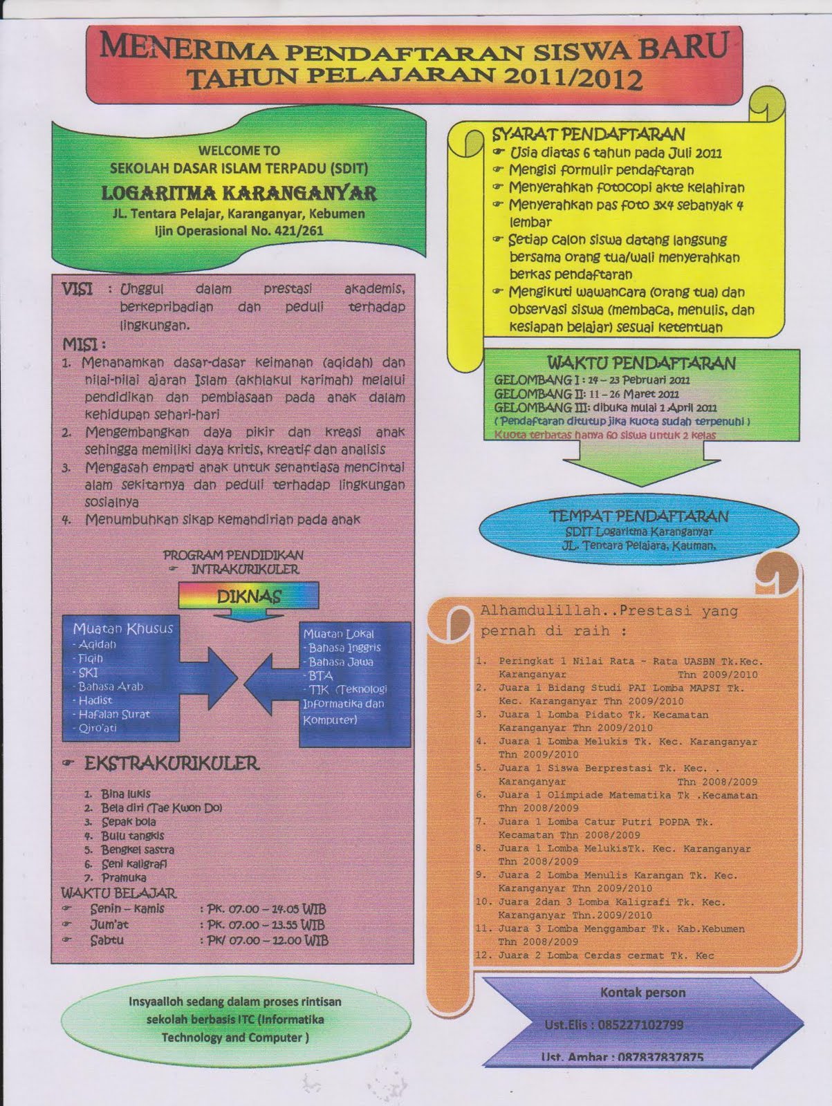 Pendaftaran Siswa Baru SD IT Logaritma 2011 2012