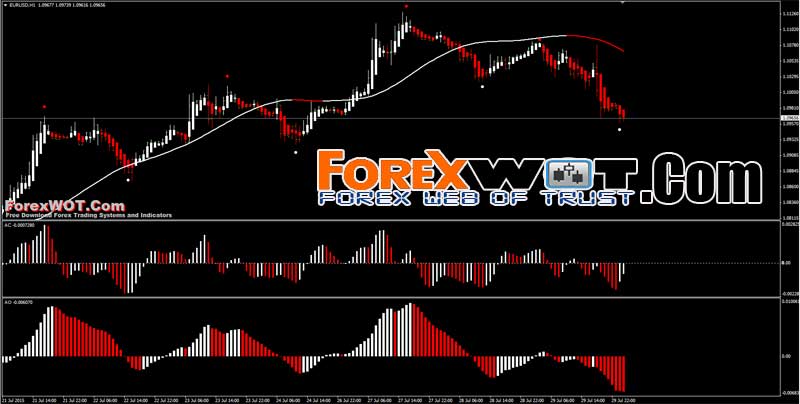 Forex makers