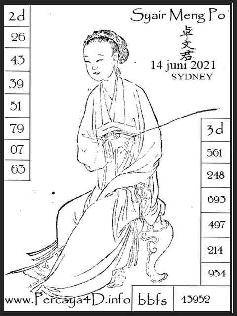gambar togel sydney