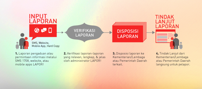 Cara Efektif Menyampaikan Aspirasi kepada Pemerintah