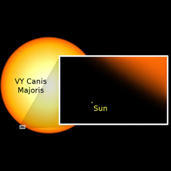 големината на нашето слънце