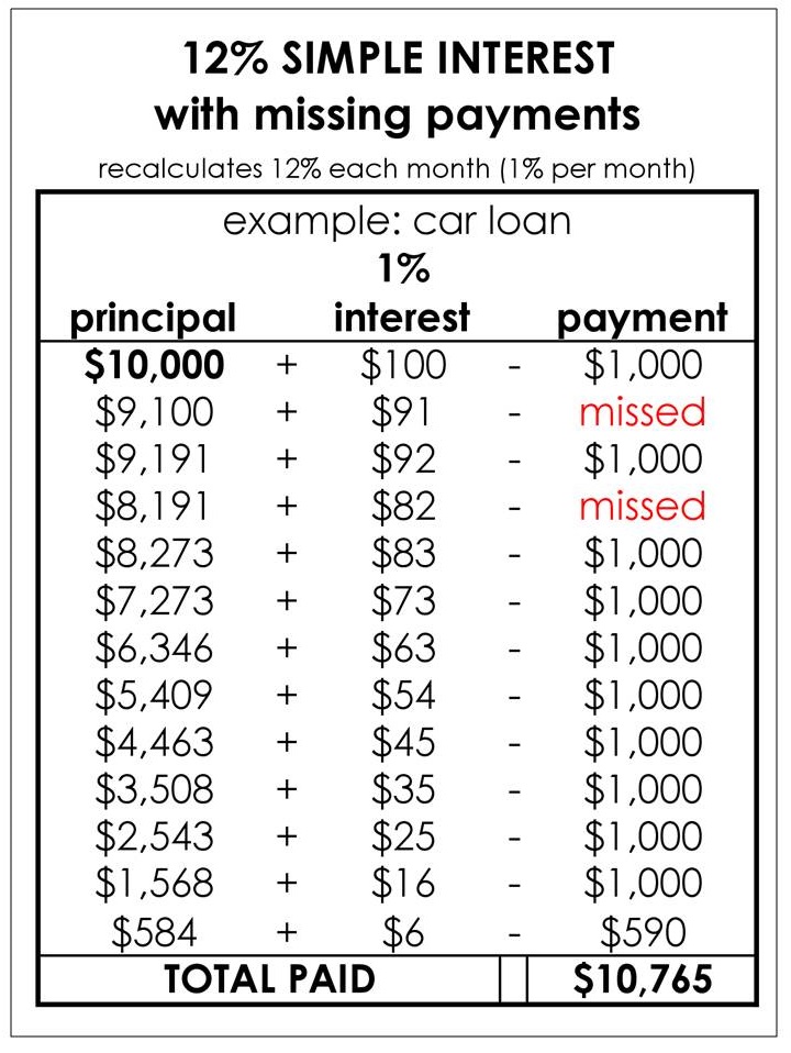 Scaffolded Math and Science: Teaching Students the Pitfalls of Simple