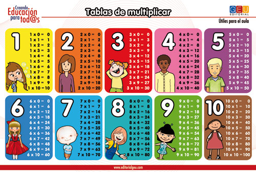 TABLAS DE MULTIPLICAR