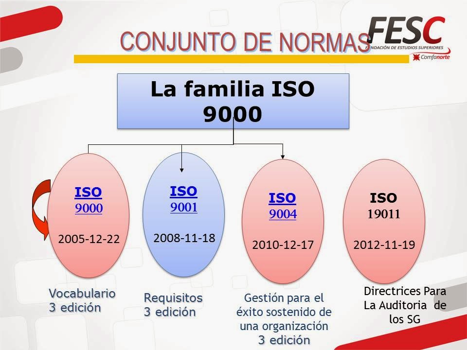 gesti-n-integral-familia-iso-9000