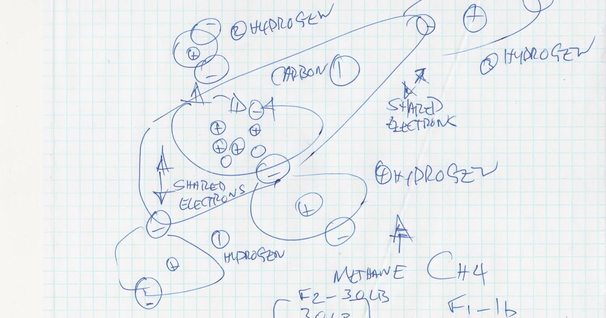 Electricians Math Photocentric Learning