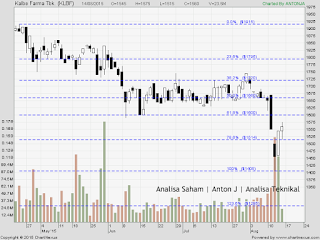 saham klbf 140815