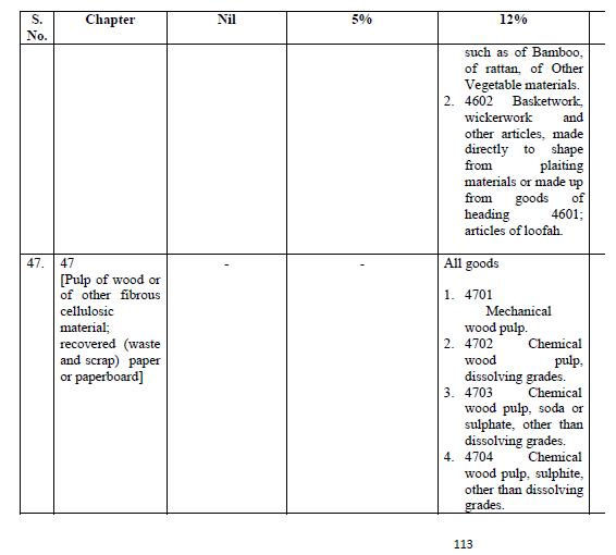 The tax on Sanitary Napkins