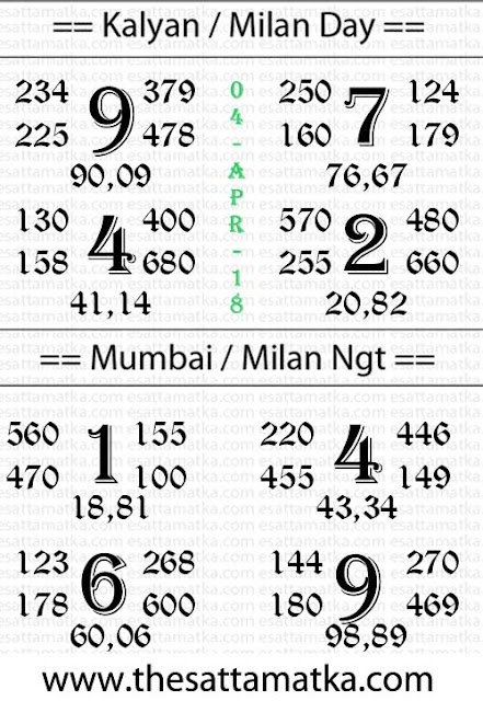 Kalyan Mumbai Tips Chart Astro Prediction | 04-April-2018