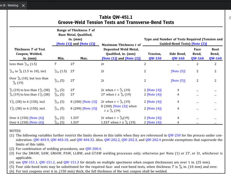 Materials Welding Re Mw 29758 As Per Section Ix Thickness Range Qualification