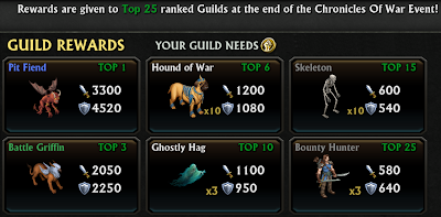 Chronicles of War Guild Rewards