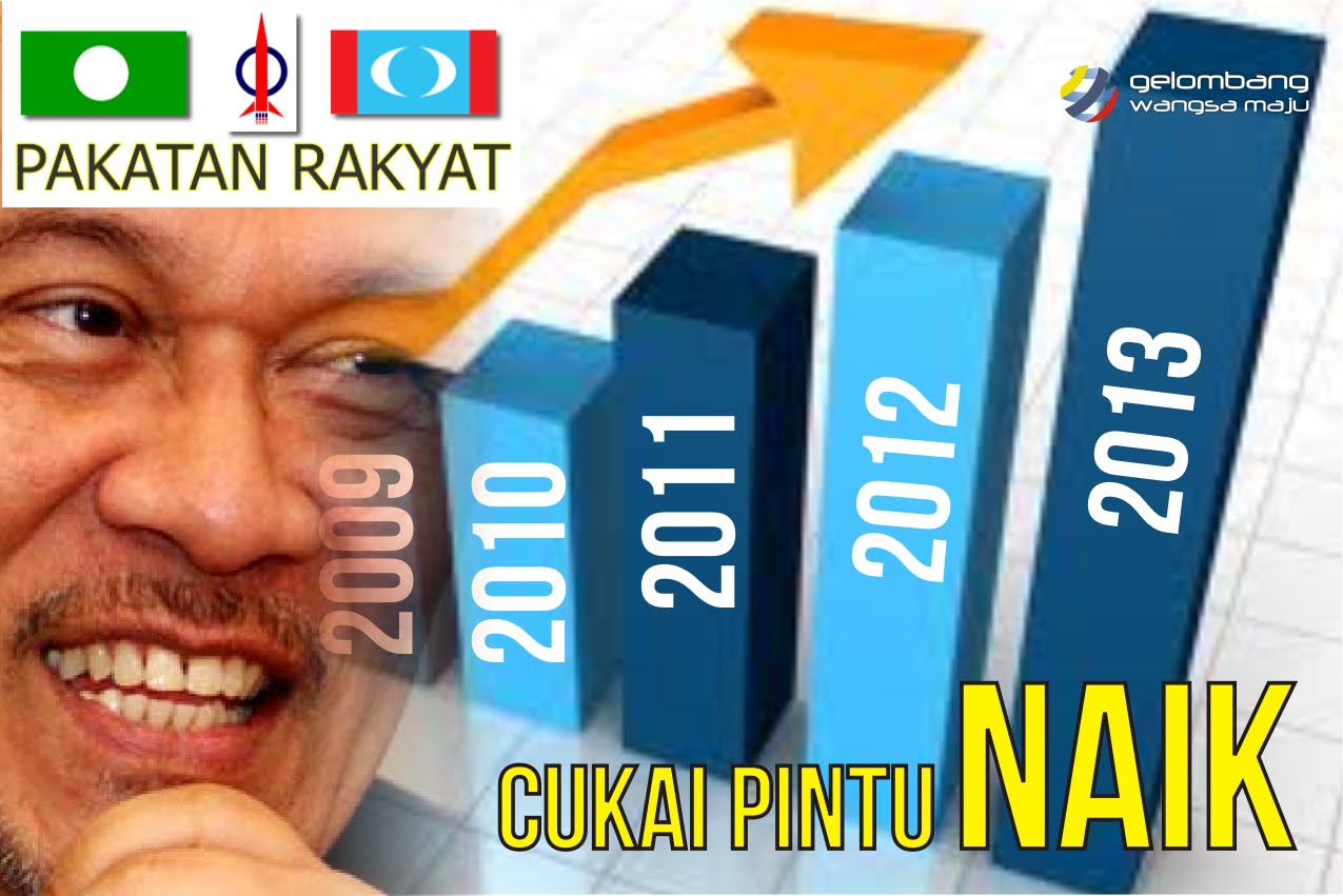 2013 Cukai Pintu NAIK, Lesen Perniagaan NAIK Harga RM 1.00