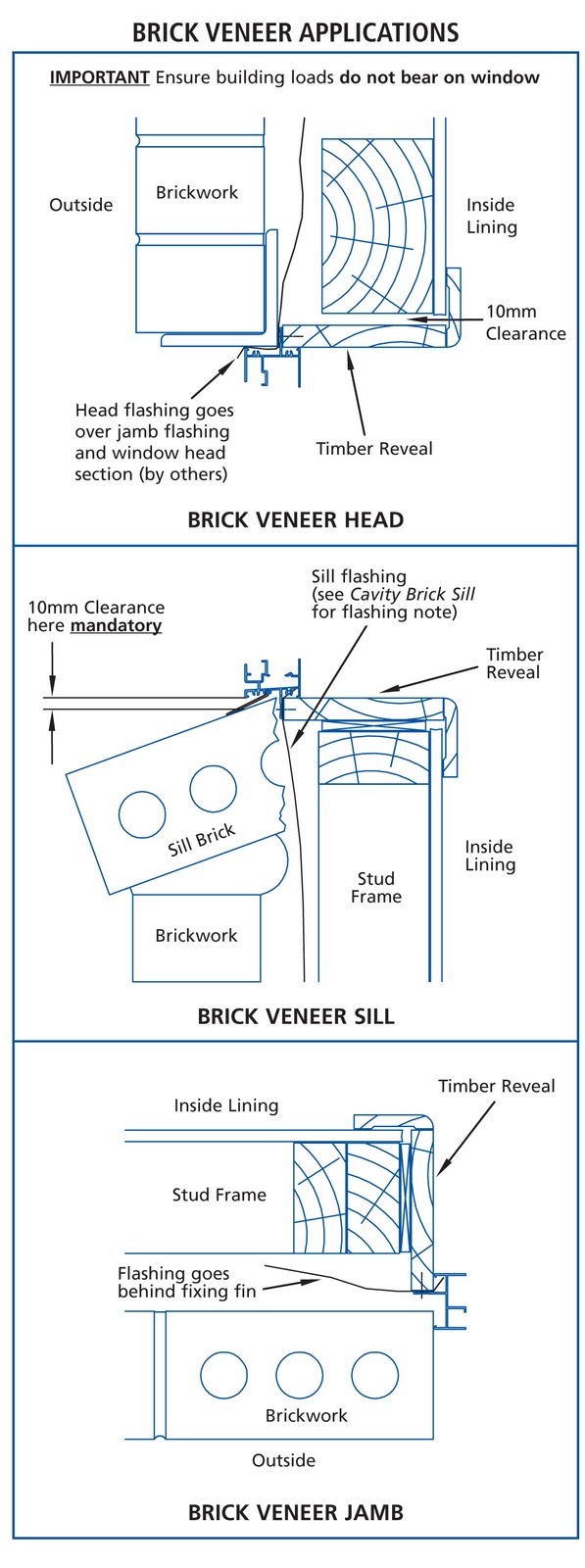 Reverse Brick Veneer Timber Frame Window Installation Guide