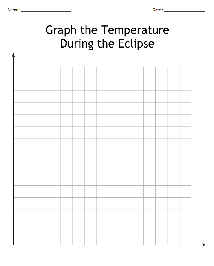Math Techniques and Strategies