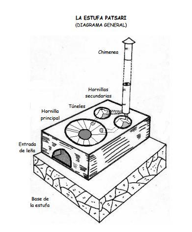 Rodríguez.Energía y Sociedad : Estufa Patsari y Máquina de vapor