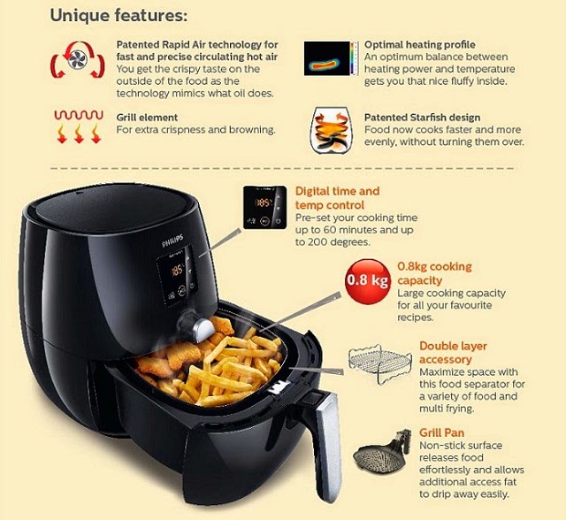 The features of the Philips Viva Collection Digital AirFryer (worth RM1699) up for grabs