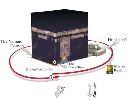 Tata Cara Umroh Dan Haji Lengkap Sesuai Sunnah Khazzanah