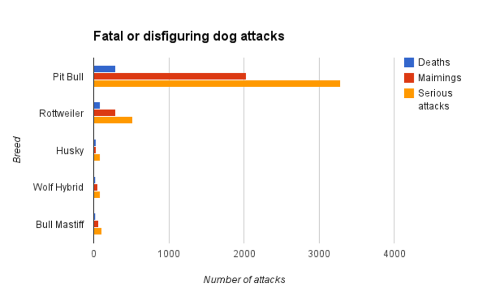 Dog Bites Uk By Breed Dog Bites Uk By Breed