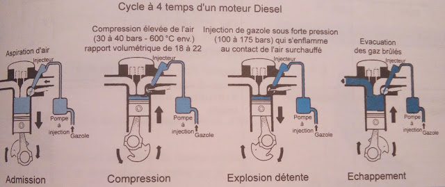 Principe de moteur diesel Mécanicien Tout Terrain Principe de moteur diesel Mécanicien Tout Terrain