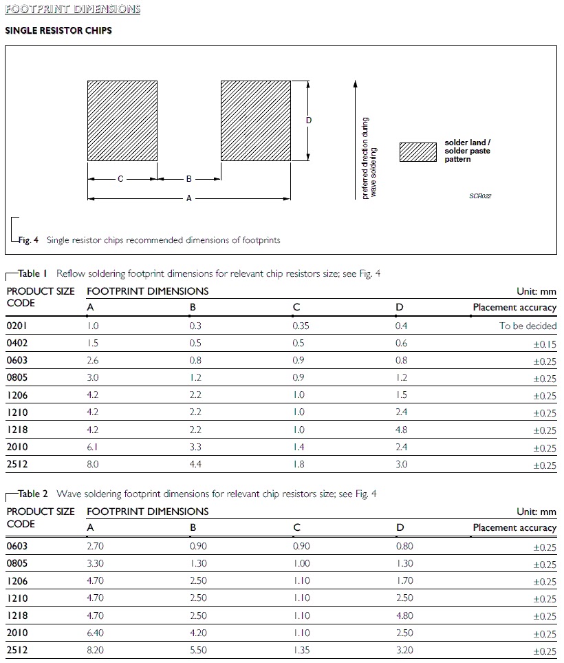 DOC Footprint Dimension Of SINGLE RESISTOR CHIPS